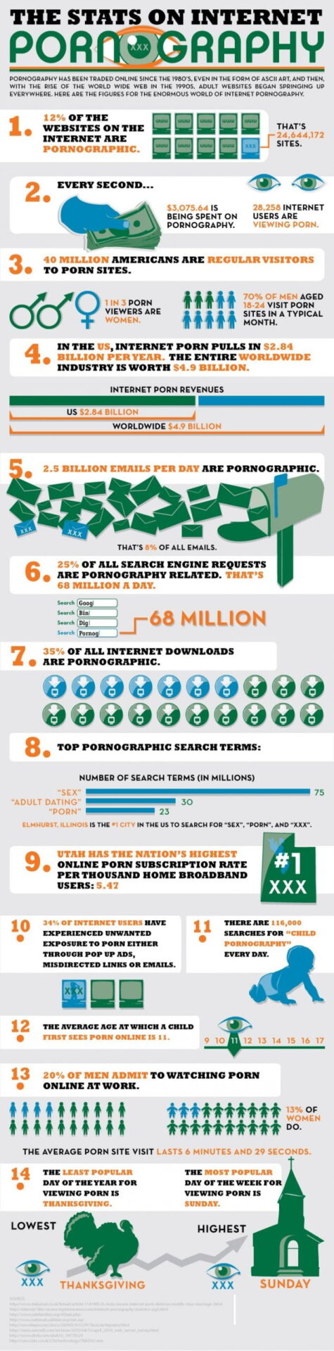 porn-addiction-infographic