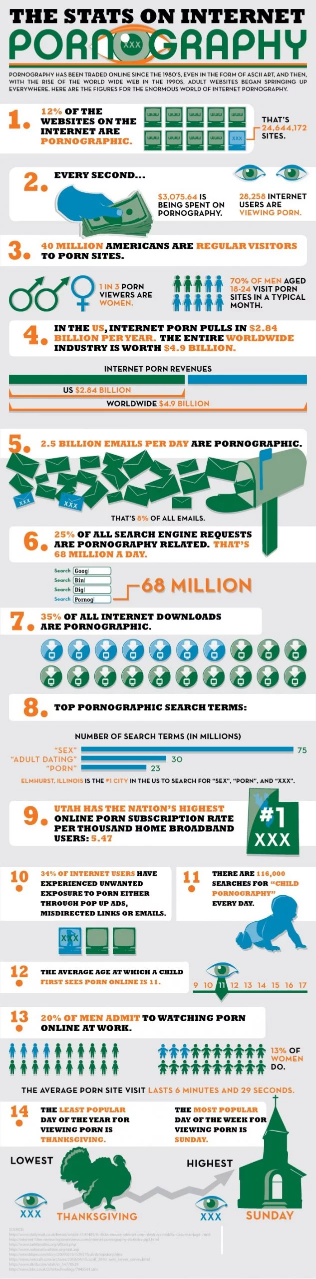 Internet Porn Addiction [INFOGRAPHIC] - Rehab Recovery