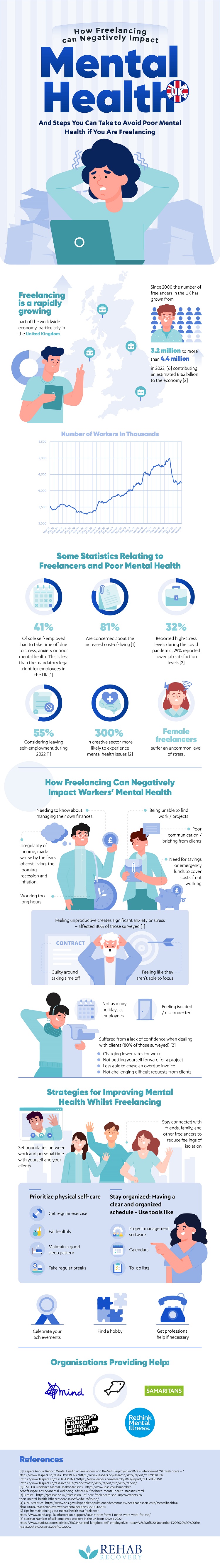 freelancer mental health infographic